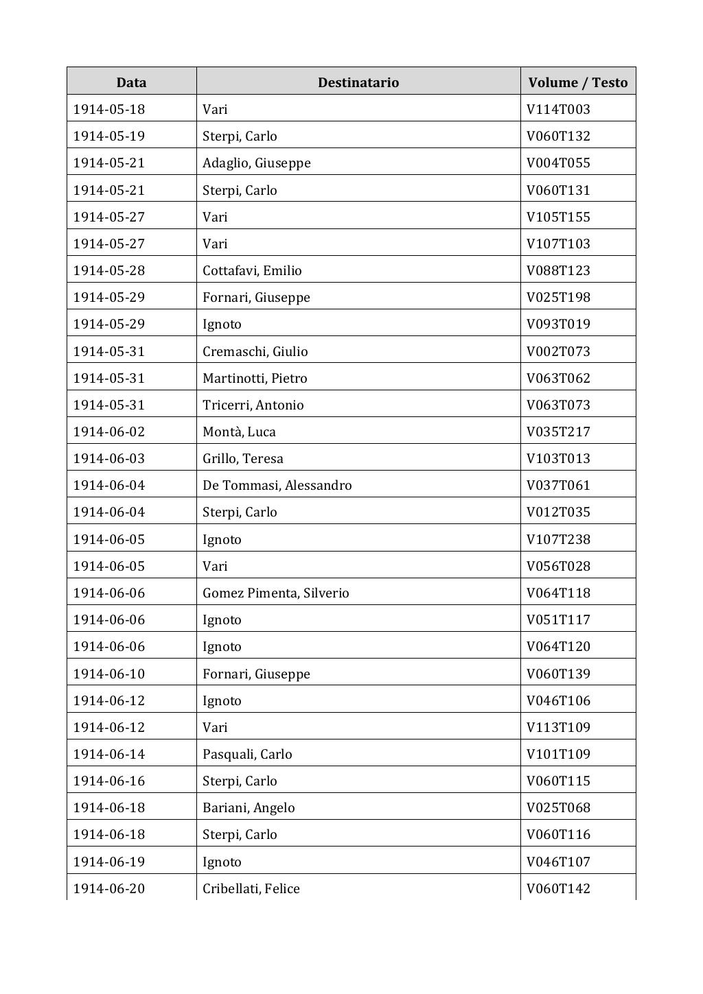 Scritti. Appendice 002, pagina 0125