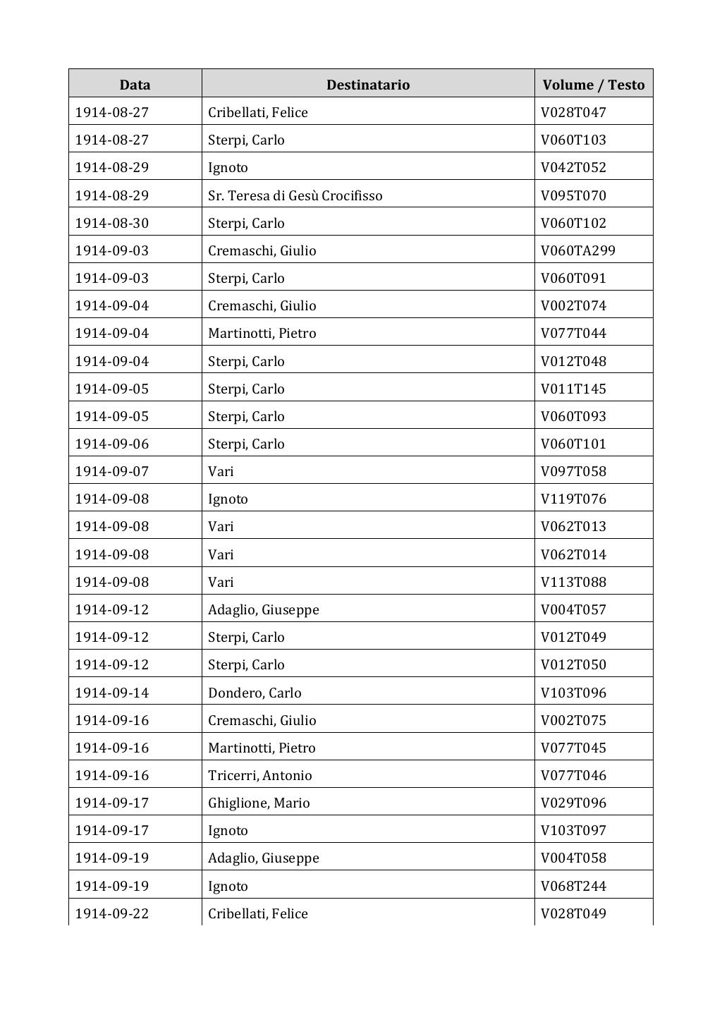 Scritti. Appendice 002, pagina 0128