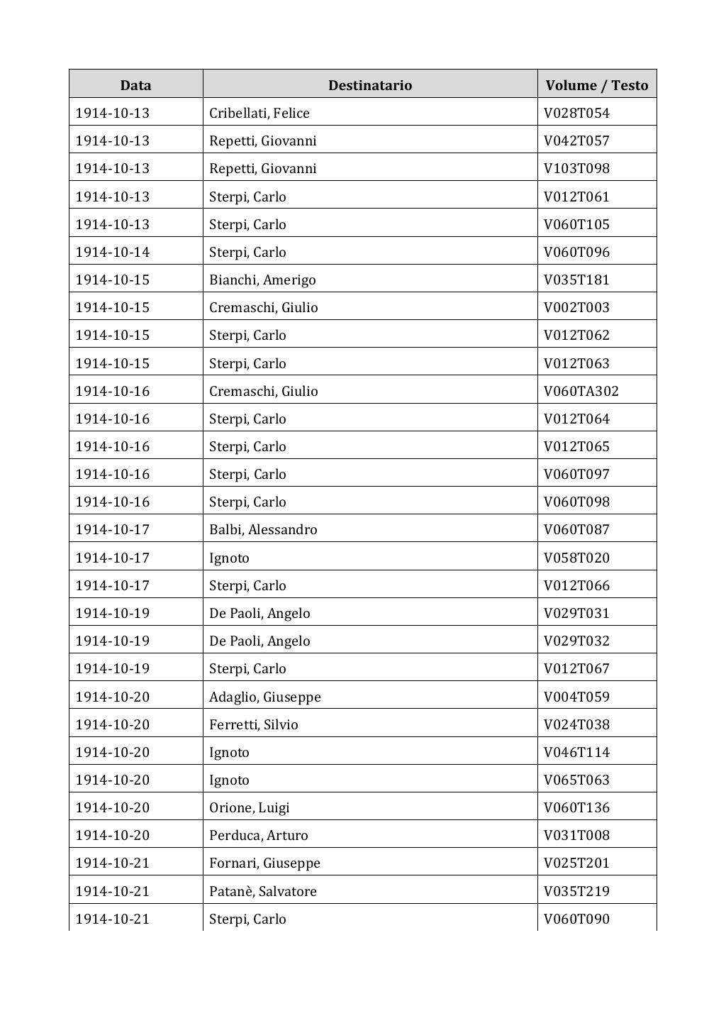 Scritti. Appendice 002, pagina 0130