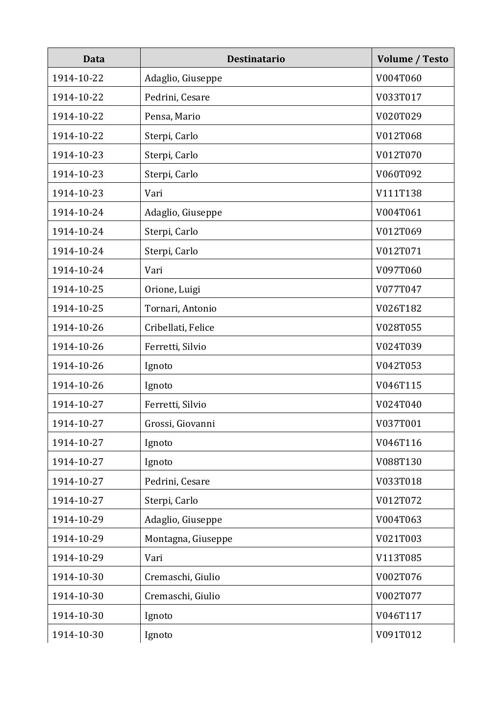 Scritti. Appendice 002, pagina 0131