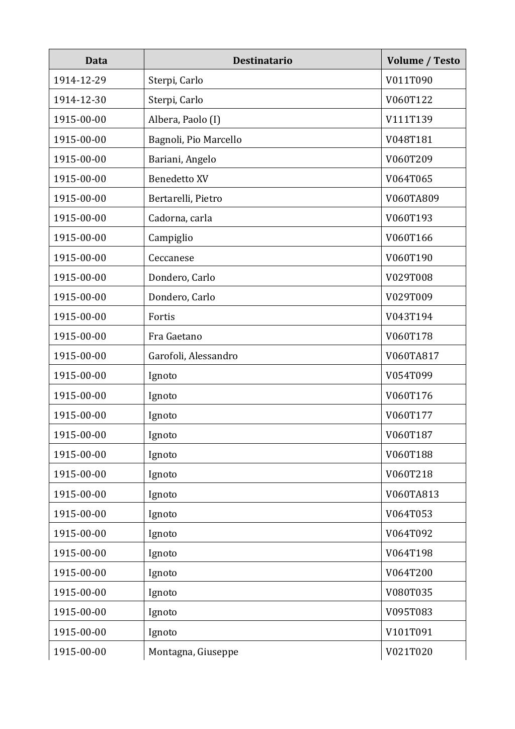 Scritti. Appendice 002, pagina 0134