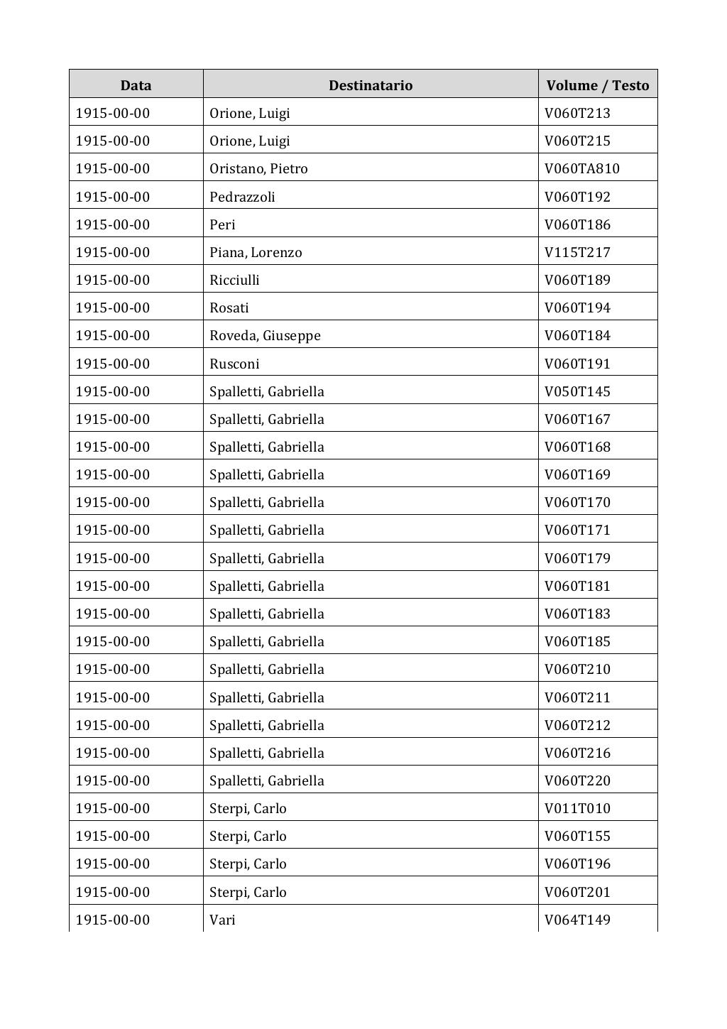 Scritti. Appendice 002, pagina 0135