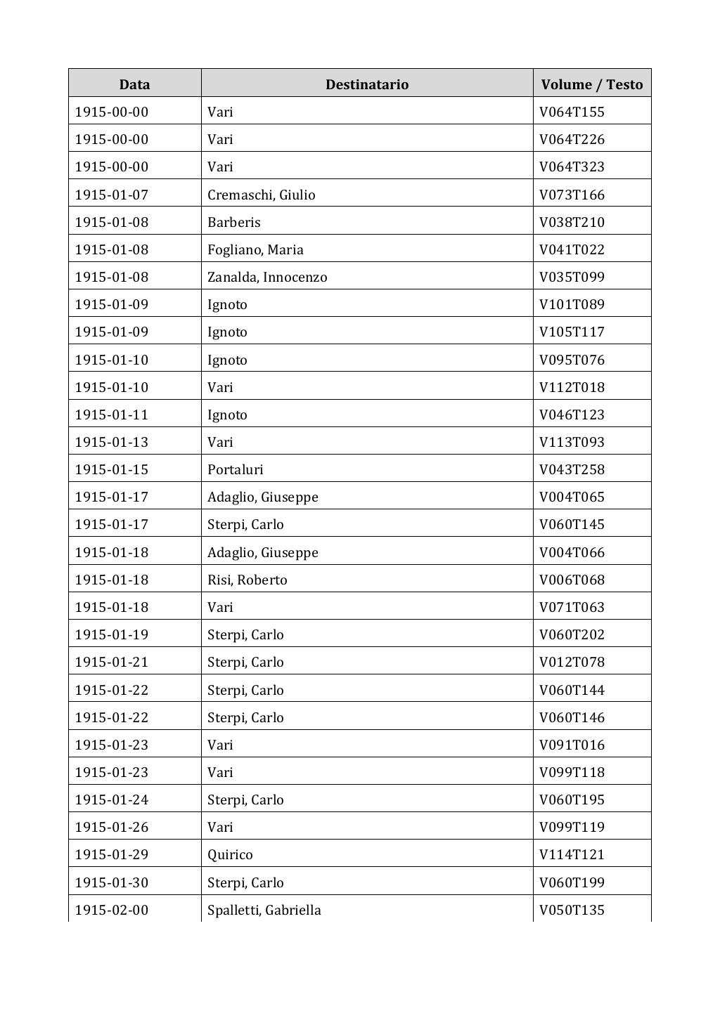 Scritti. Appendice 002, pagina 0136