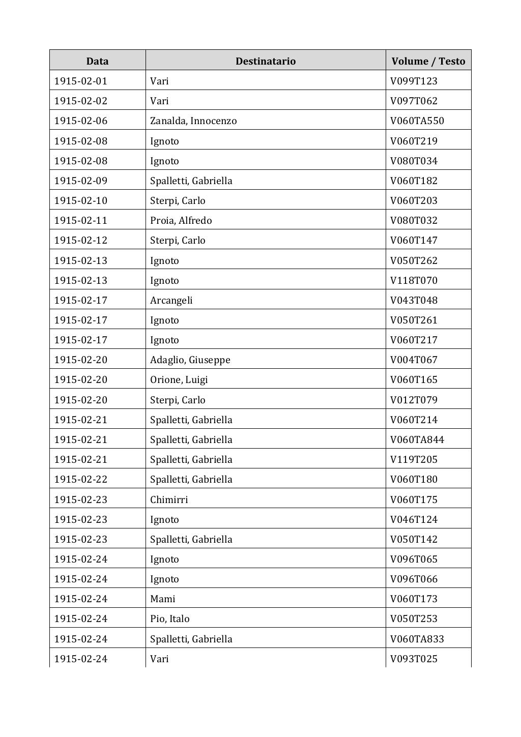 Scritti. Appendice 002, pagina 0137