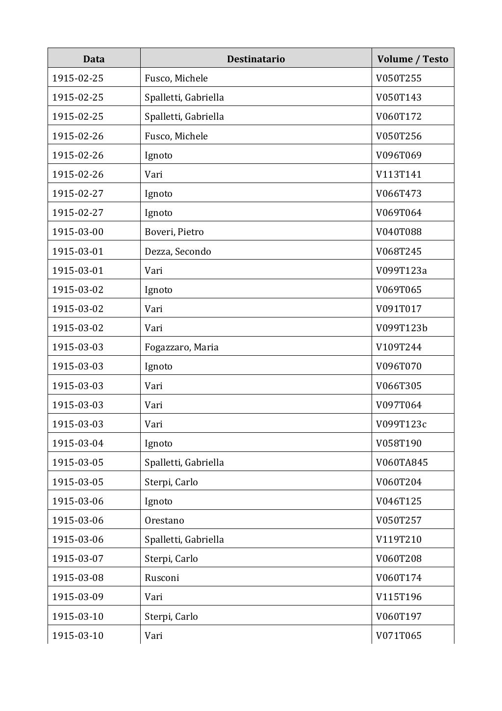 Scritti. Appendice 002, pagina 0138
