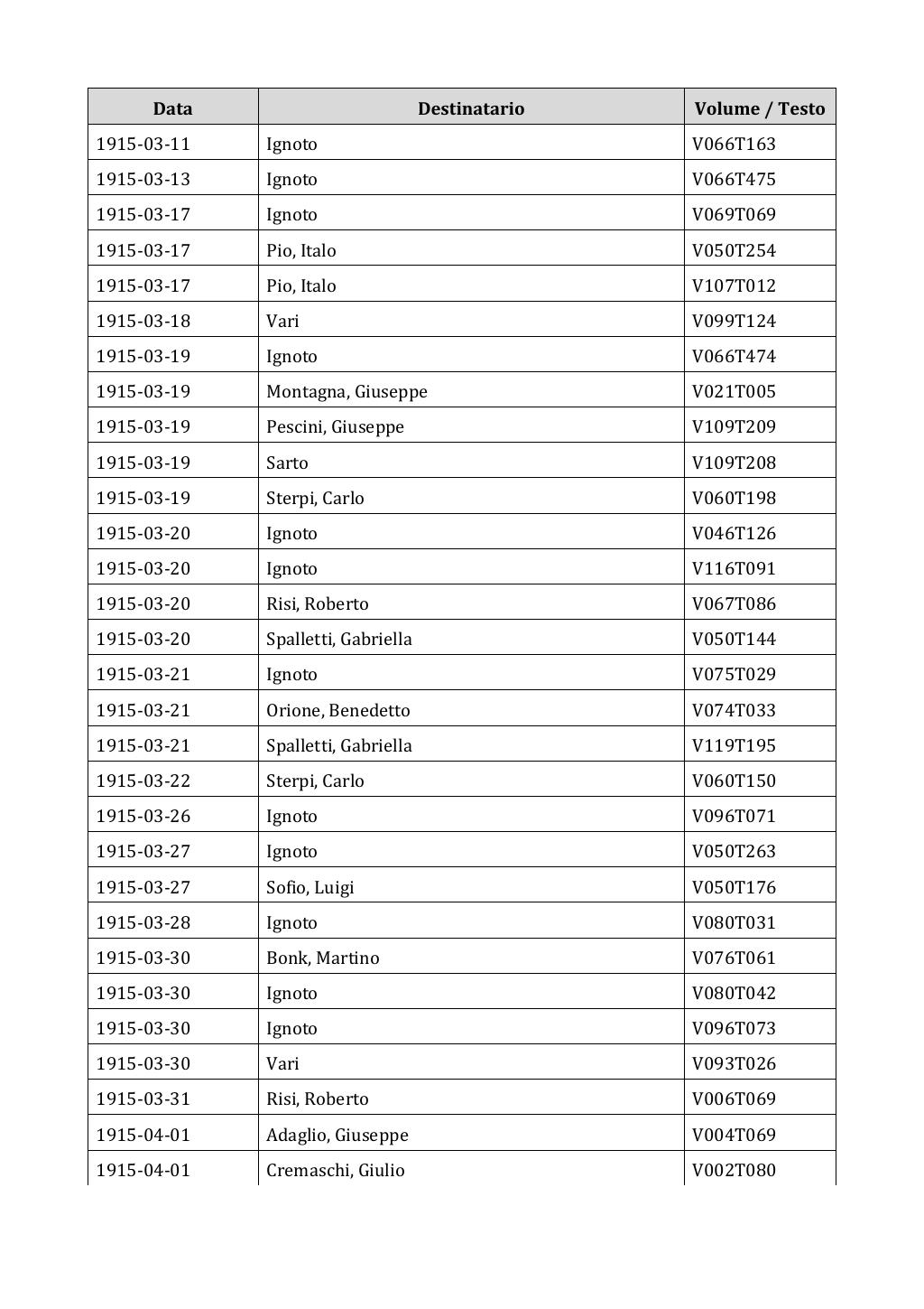 Scritti. Appendice 002, pagina 0139