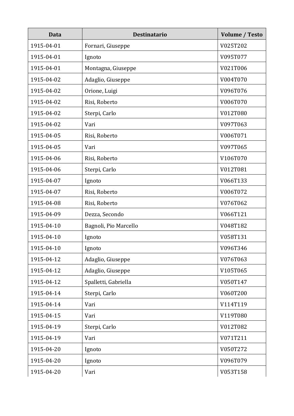 Scritti. Appendice 002, pagina 0140