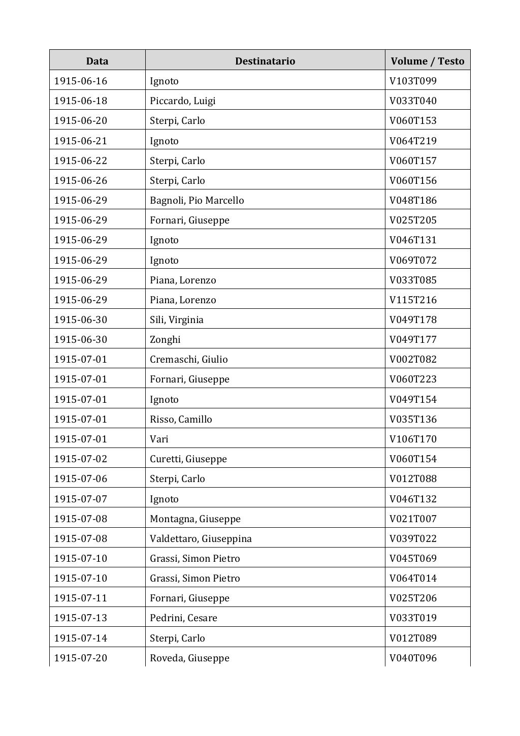 Scritti. Appendice 002, pagina 0143