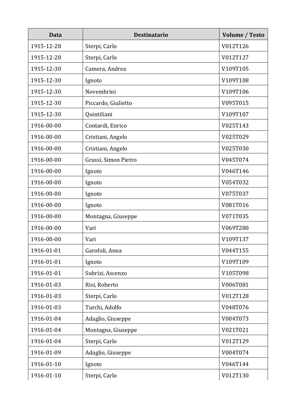 Scritti. Appendice 002, pagina 0149