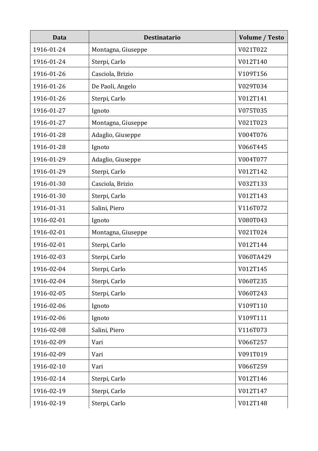Scritti. Appendice 002, pagina 0151