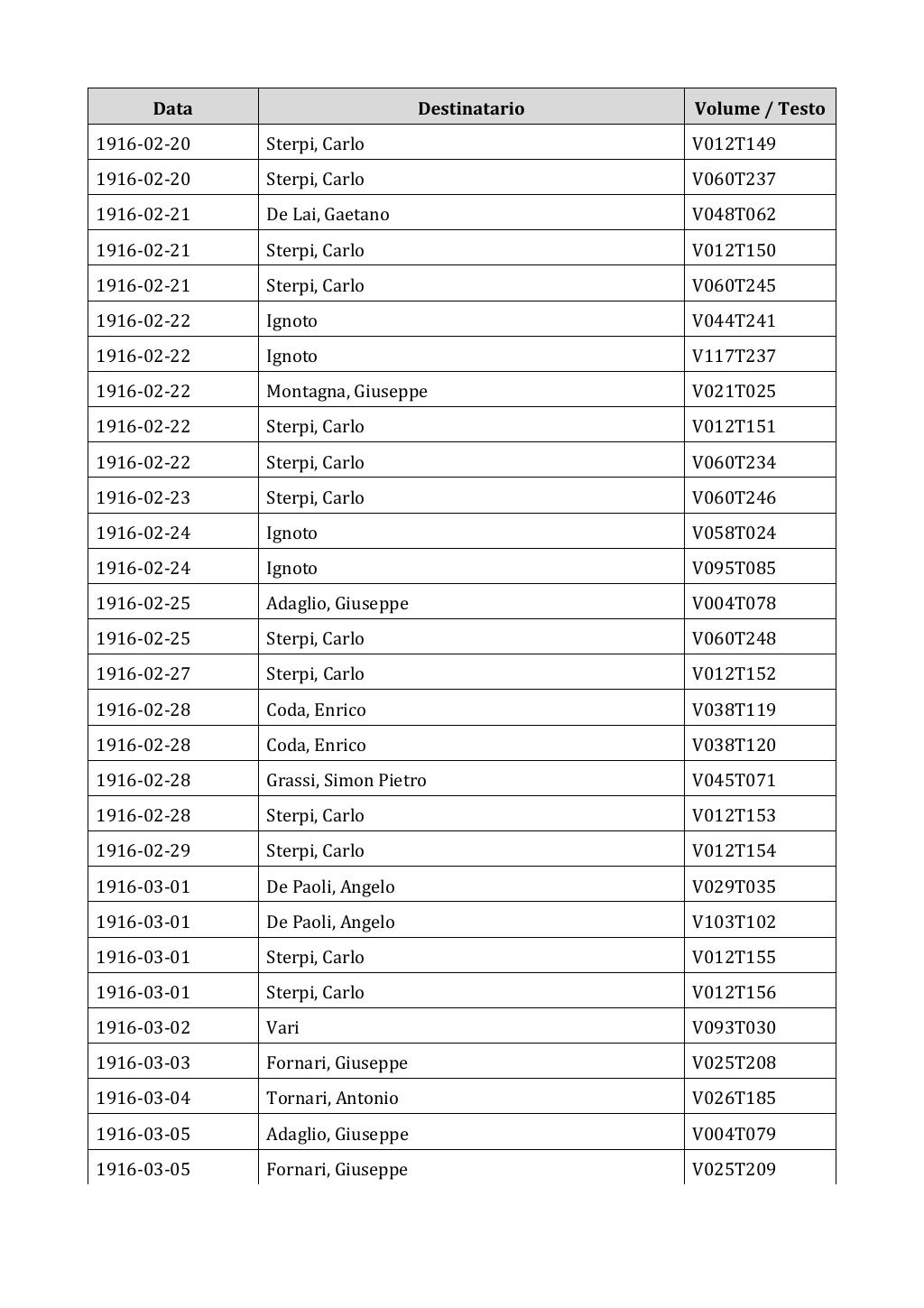 Scritti. Appendice 002, pagina 0152