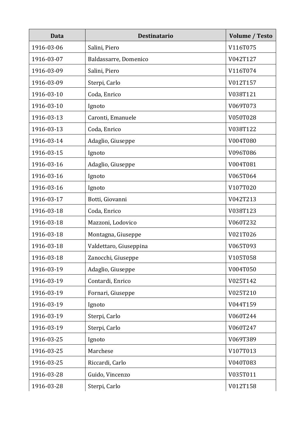 Scritti. Appendice 002, pagina 0153
