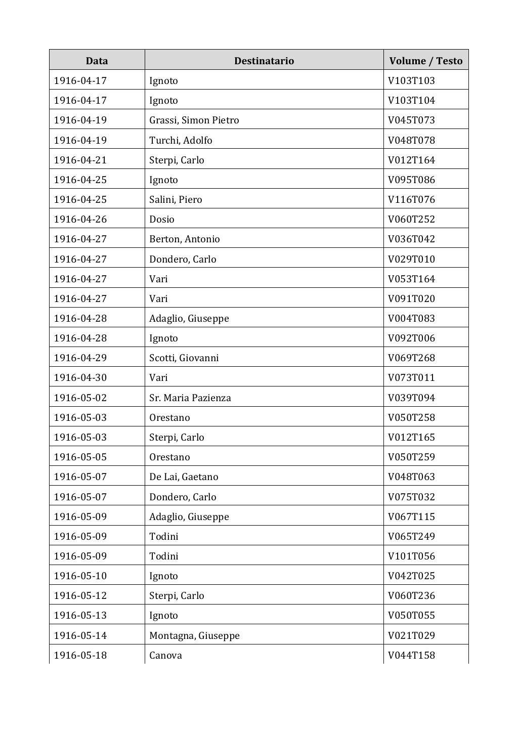 Scritti. Appendice 002, pagina 0155