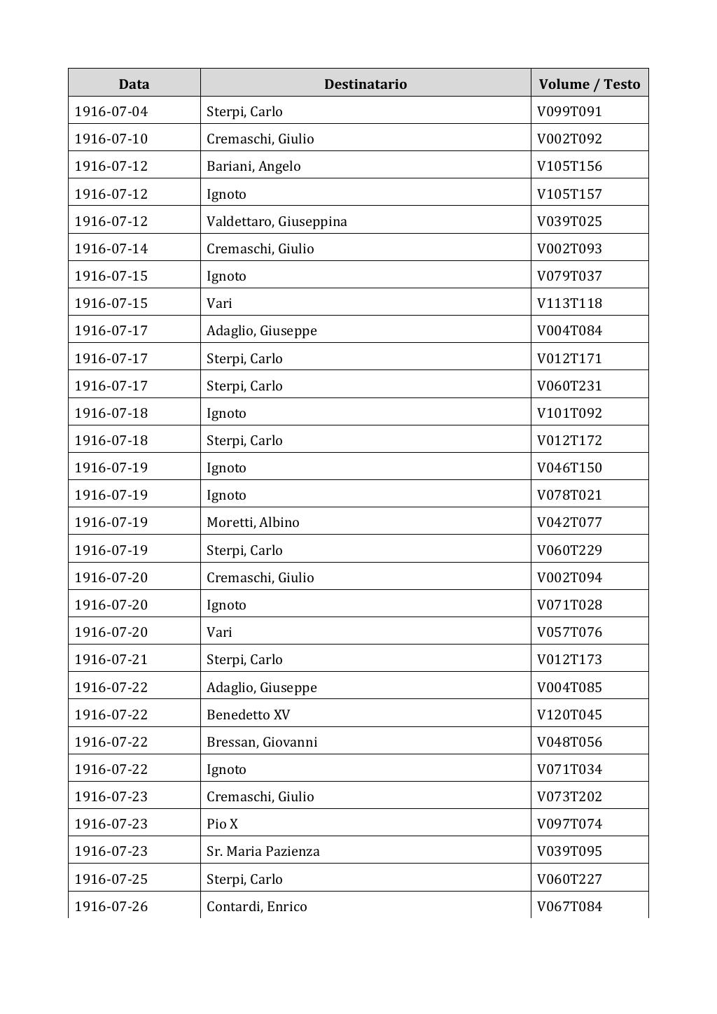 Scritti. Appendice 002, pagina 0157