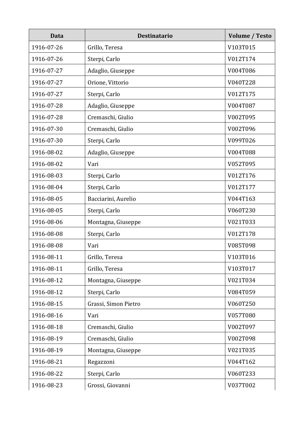 Scritti. Appendice 002, pagina 0158