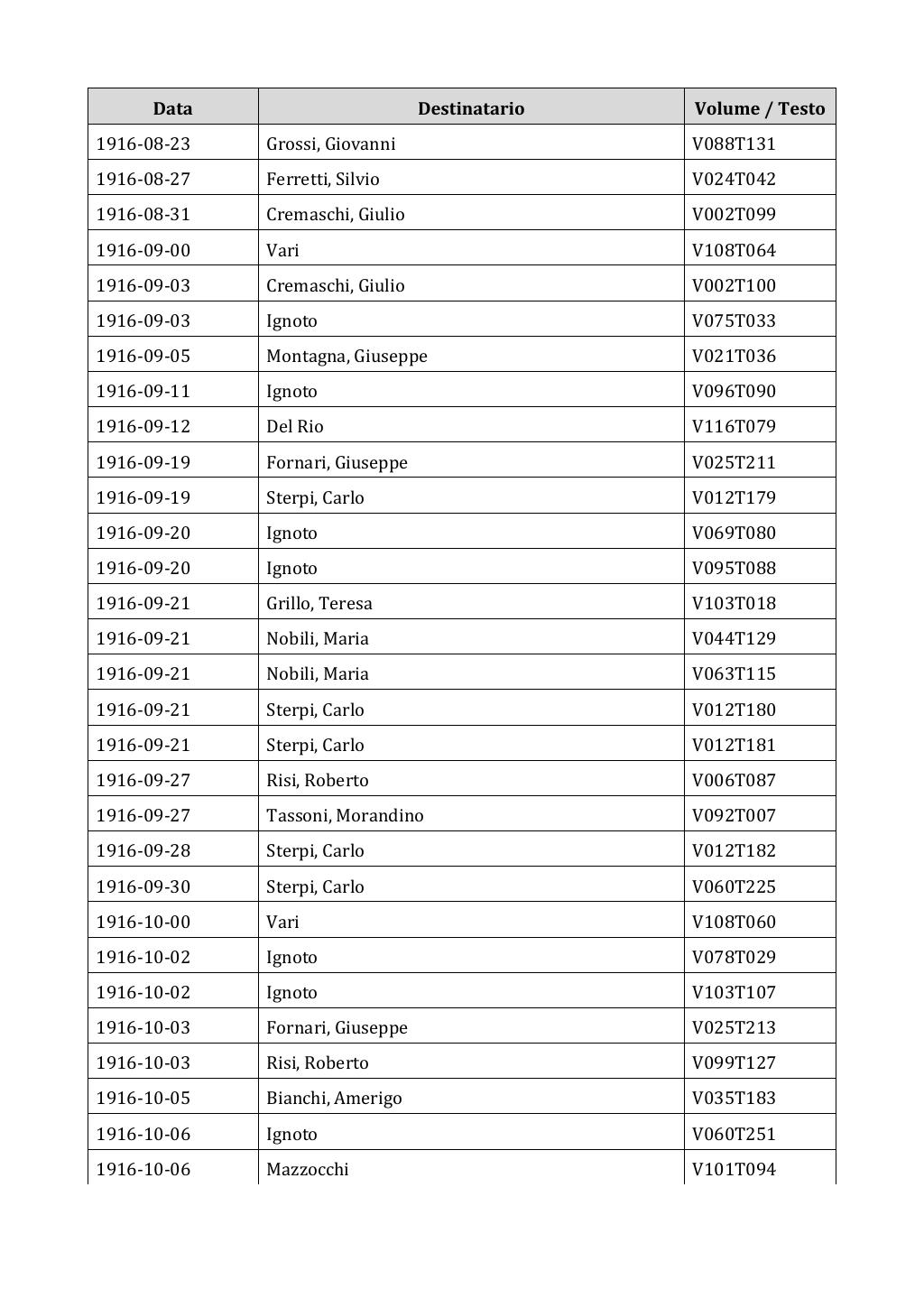 Scritti. Appendice 002, pagina 0159