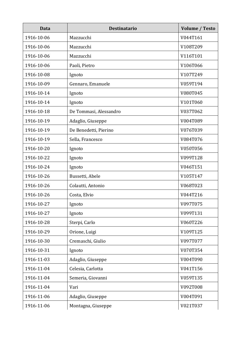 Scritti. Appendice 002, pagina 0160