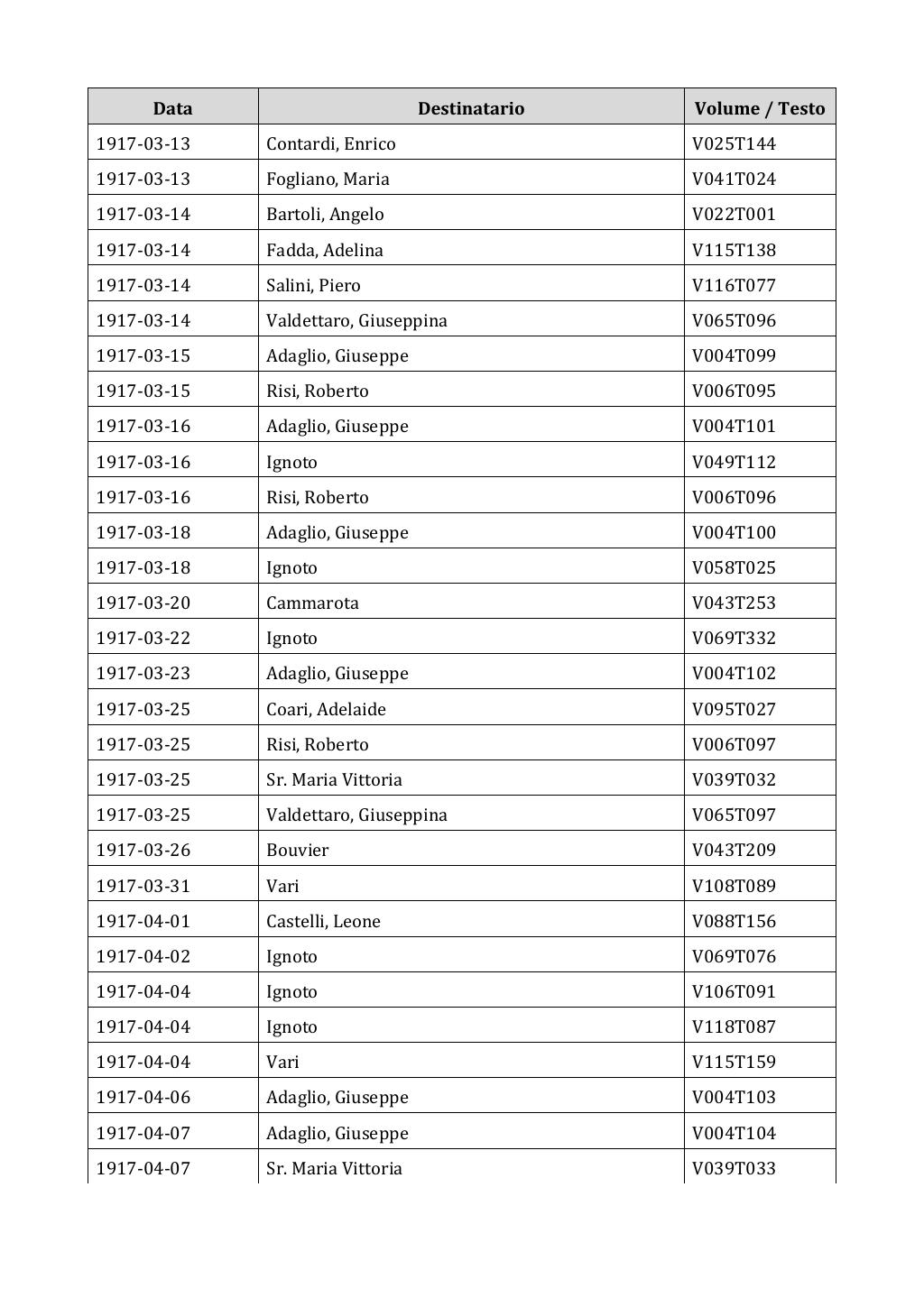 Scritti. Appendice 002, pagina 0166