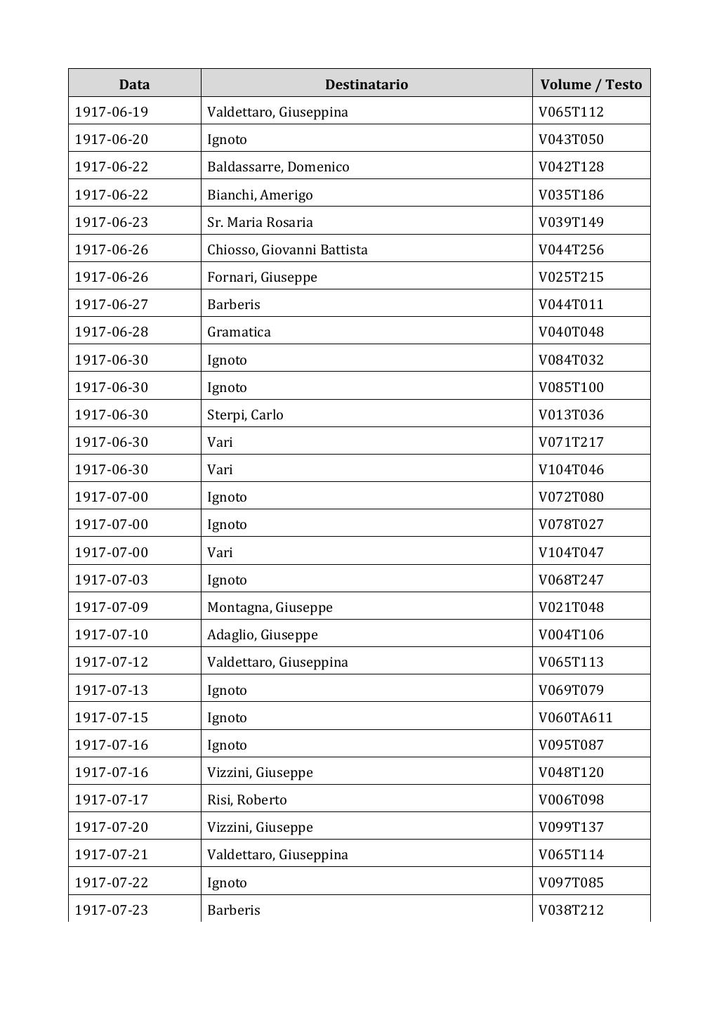 Scritti. Appendice 002, pagina 0169