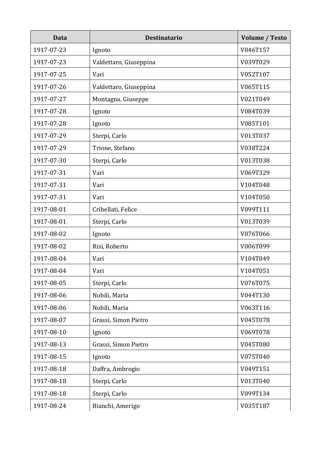 Scritti. Appendice 002, pagina 0170