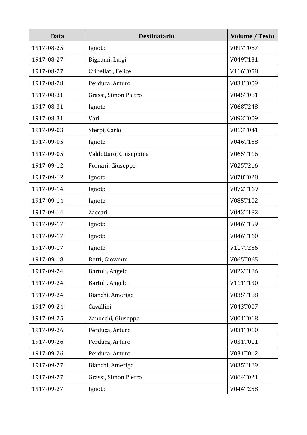 Scritti. Appendice 002, pagina 0171