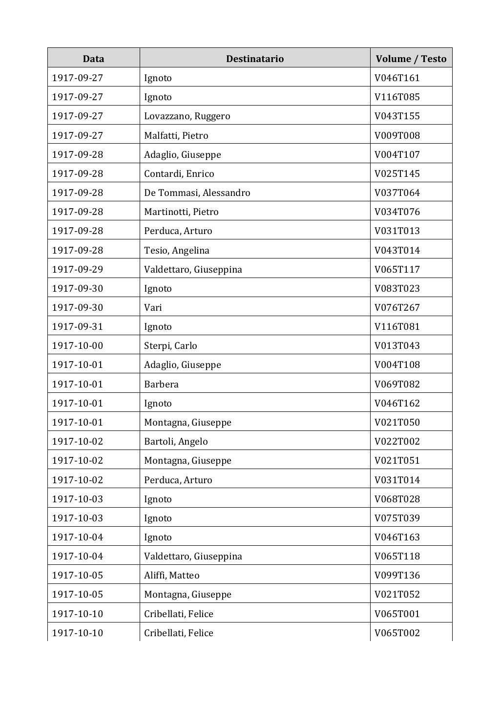 Scritti. Appendice 002, pagina 0172