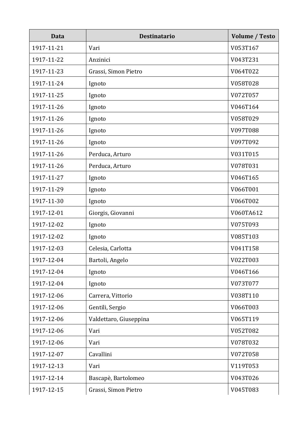 Scritti. Appendice 002, pagina 0174
