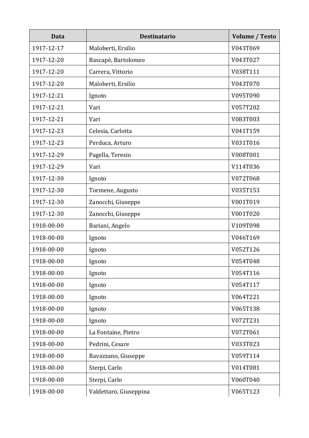 Scritti. Appendice 002, pagina 0175