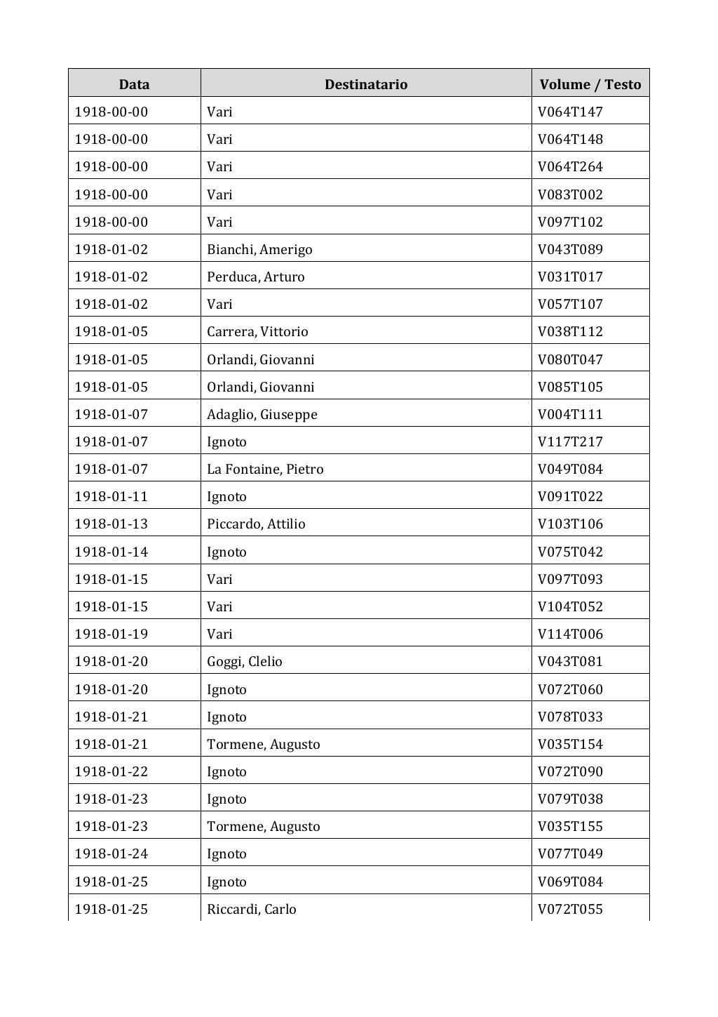 Scritti. Appendice 002, pagina 0176