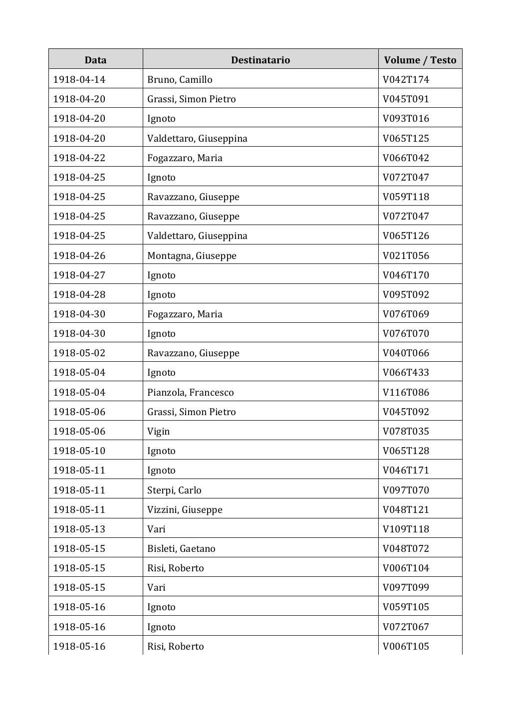 Scritti. Appendice 002, pagina 0179