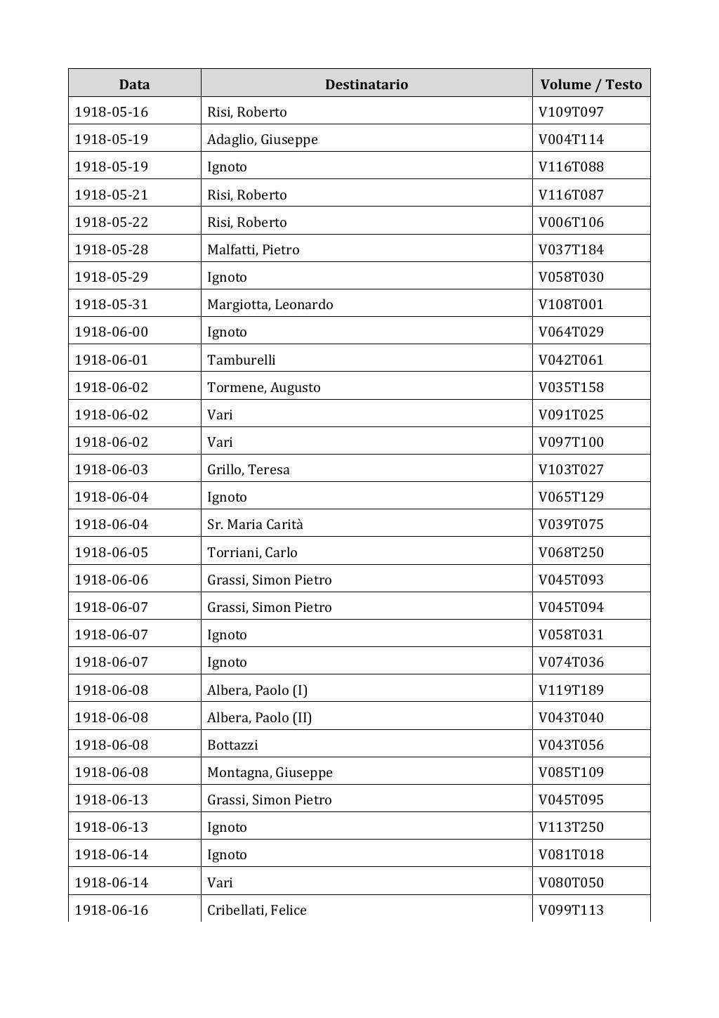 Scritti. Appendice 002, pagina 0180