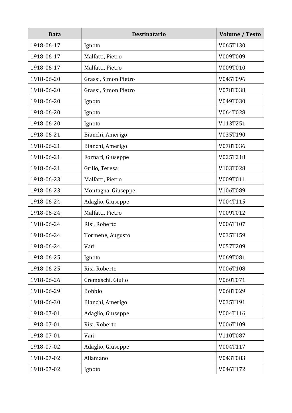 Scritti. Appendice 002, pagina 0181