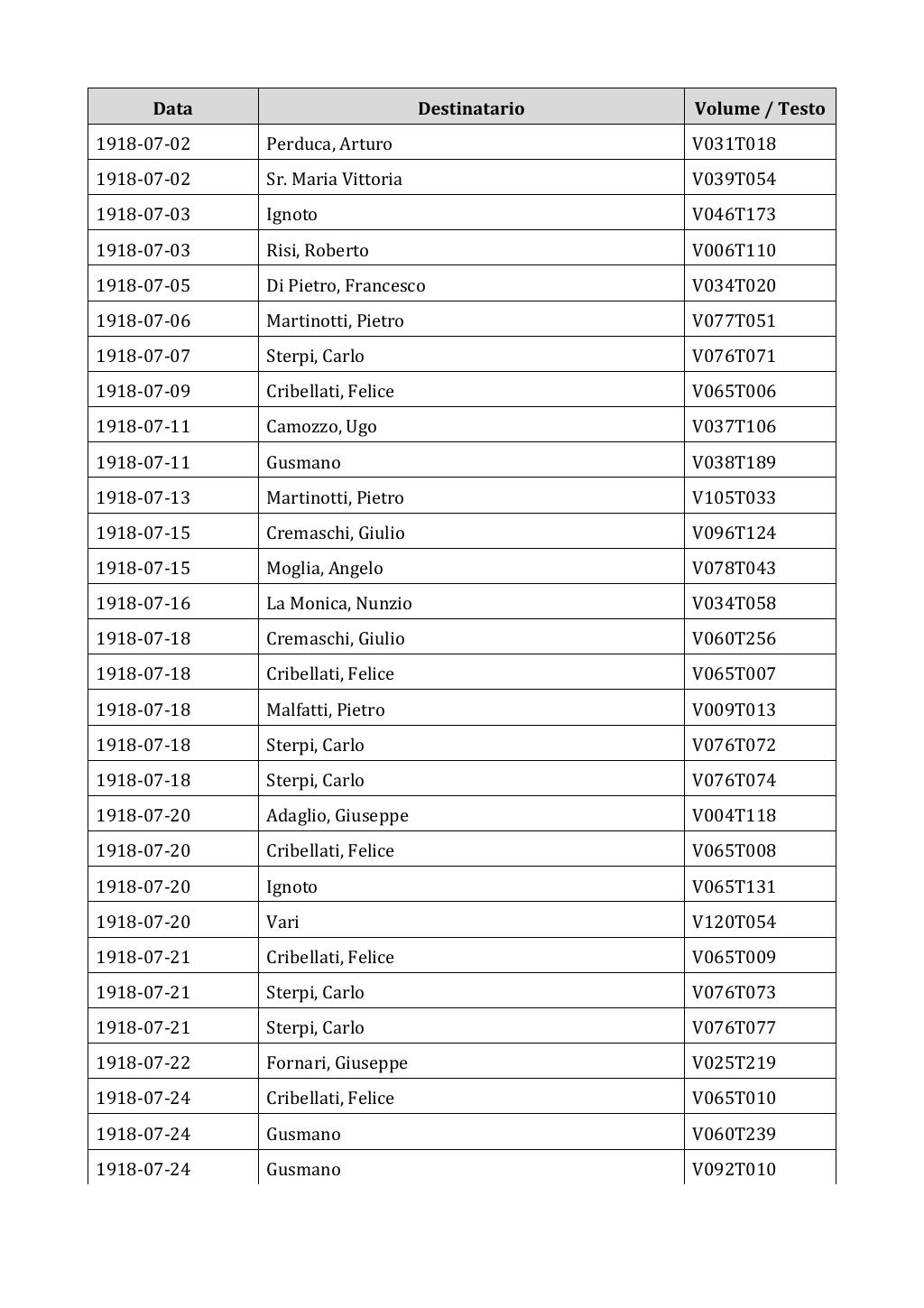 Scritti. Appendice 002, pagina 0182