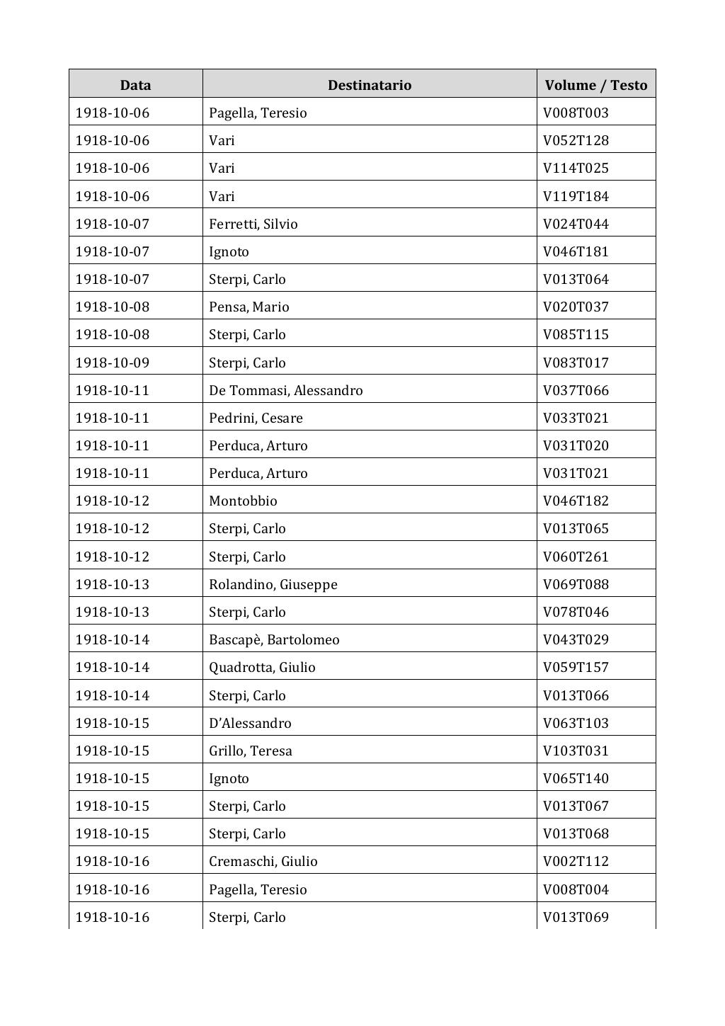 Scritti. Appendice 002, pagina 0187