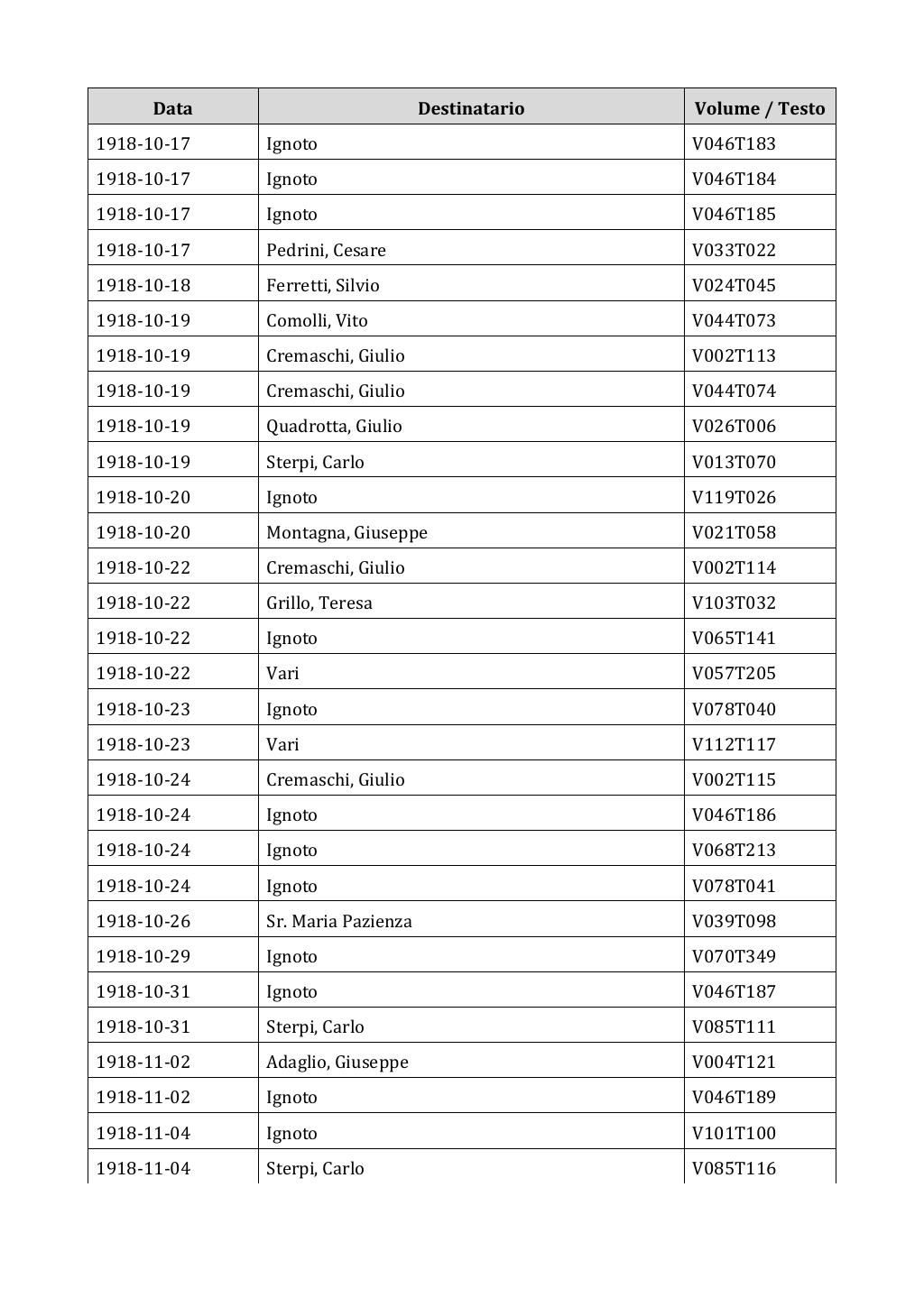 Scritti. Appendice 002, pagina 0188