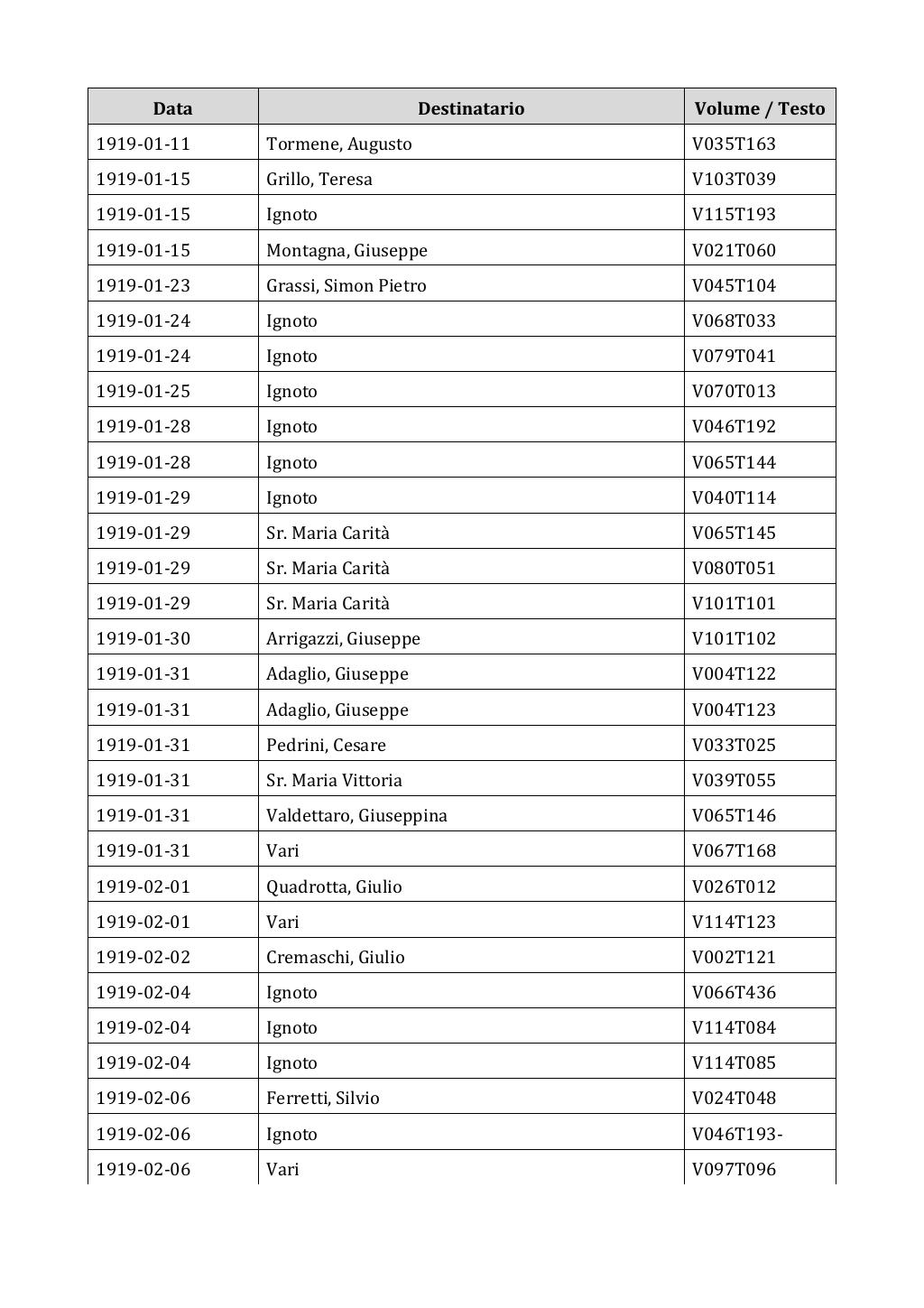 Scritti. Appendice 002, pagina 0193