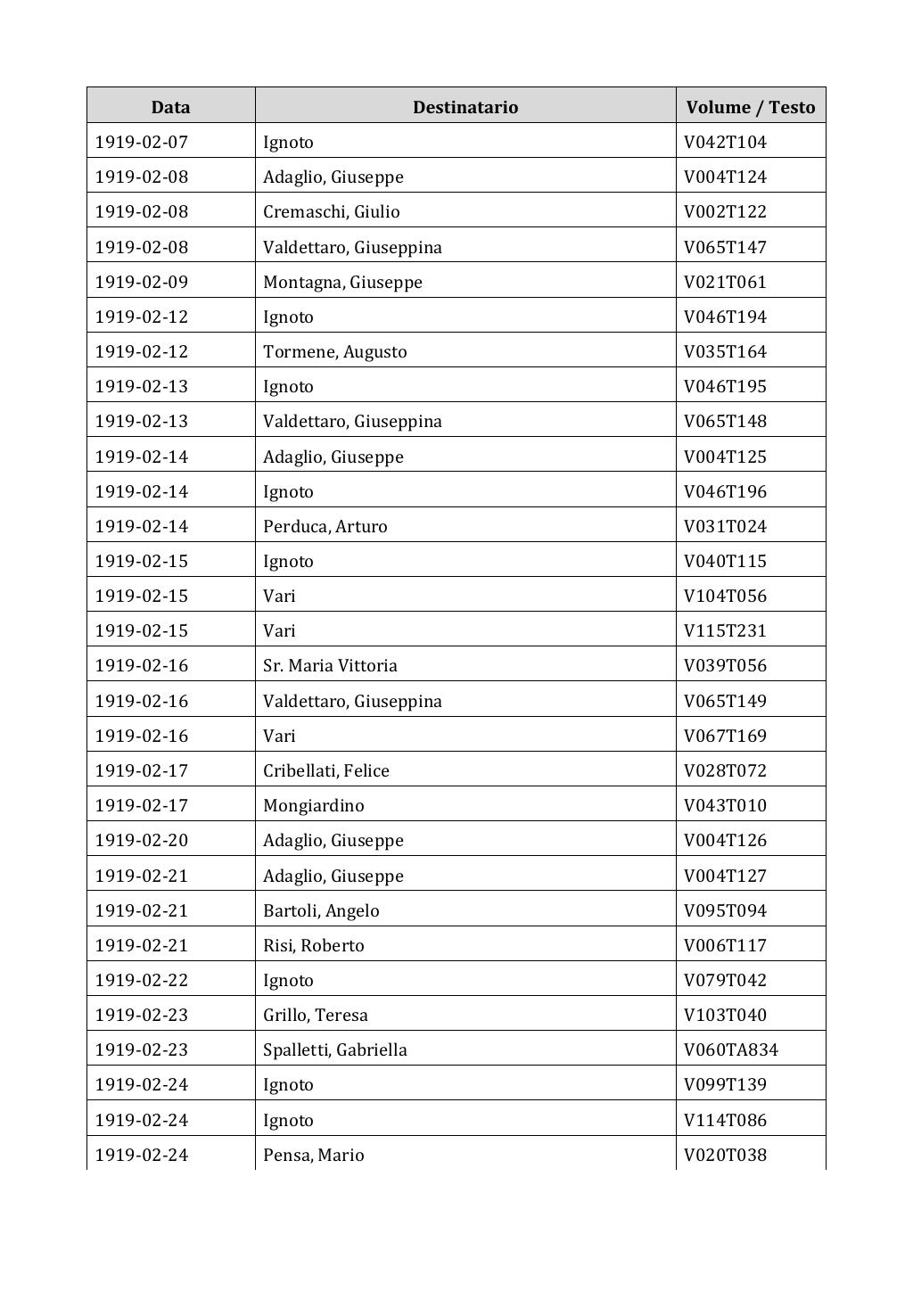 Scritti. Appendice 002, pagina 0194