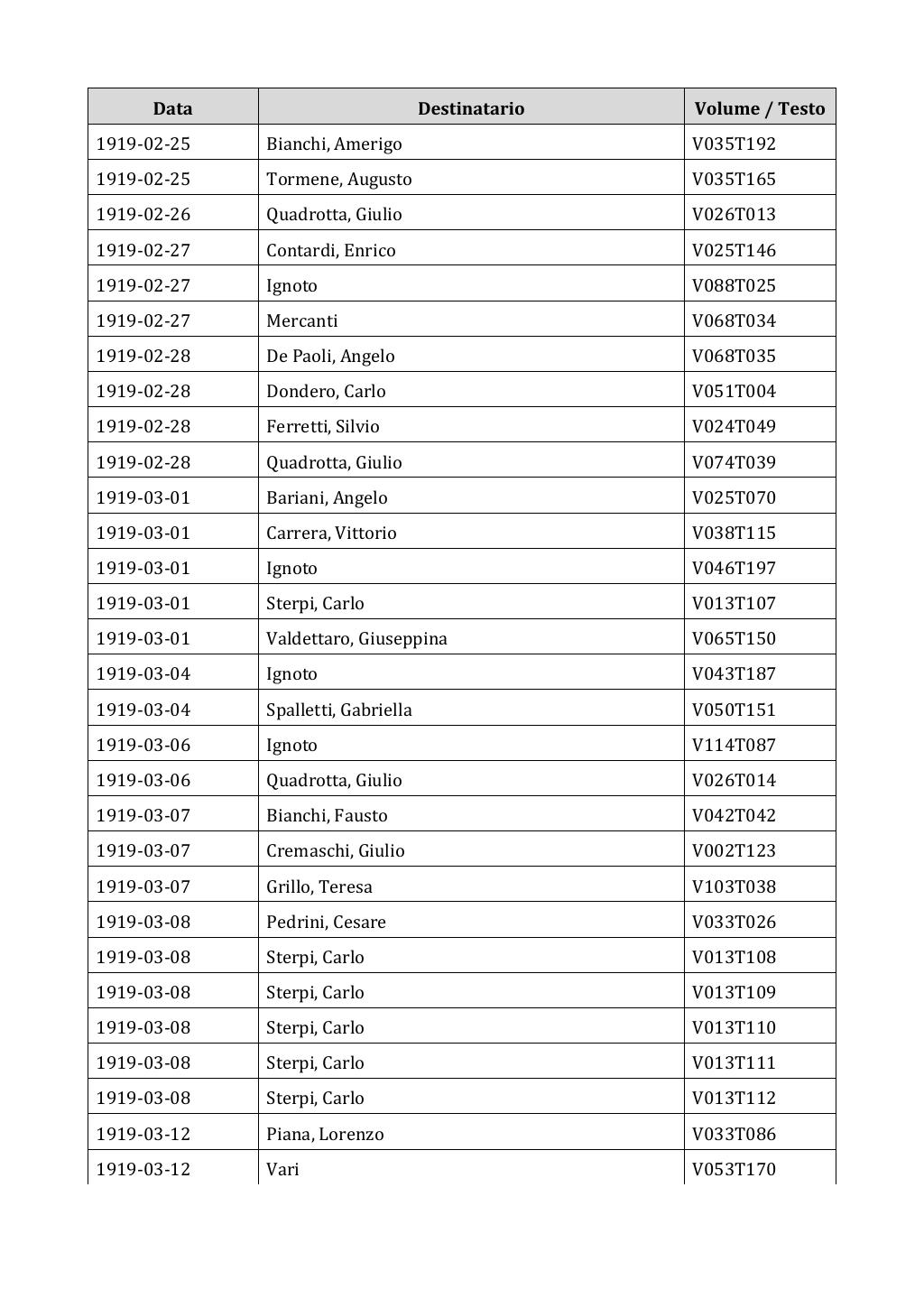 Scritti. Appendice 002, pagina 0195