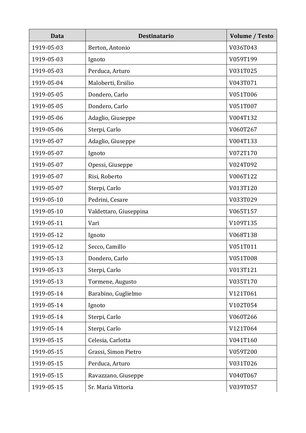 Scritti. Appendice 002, pagina 0199