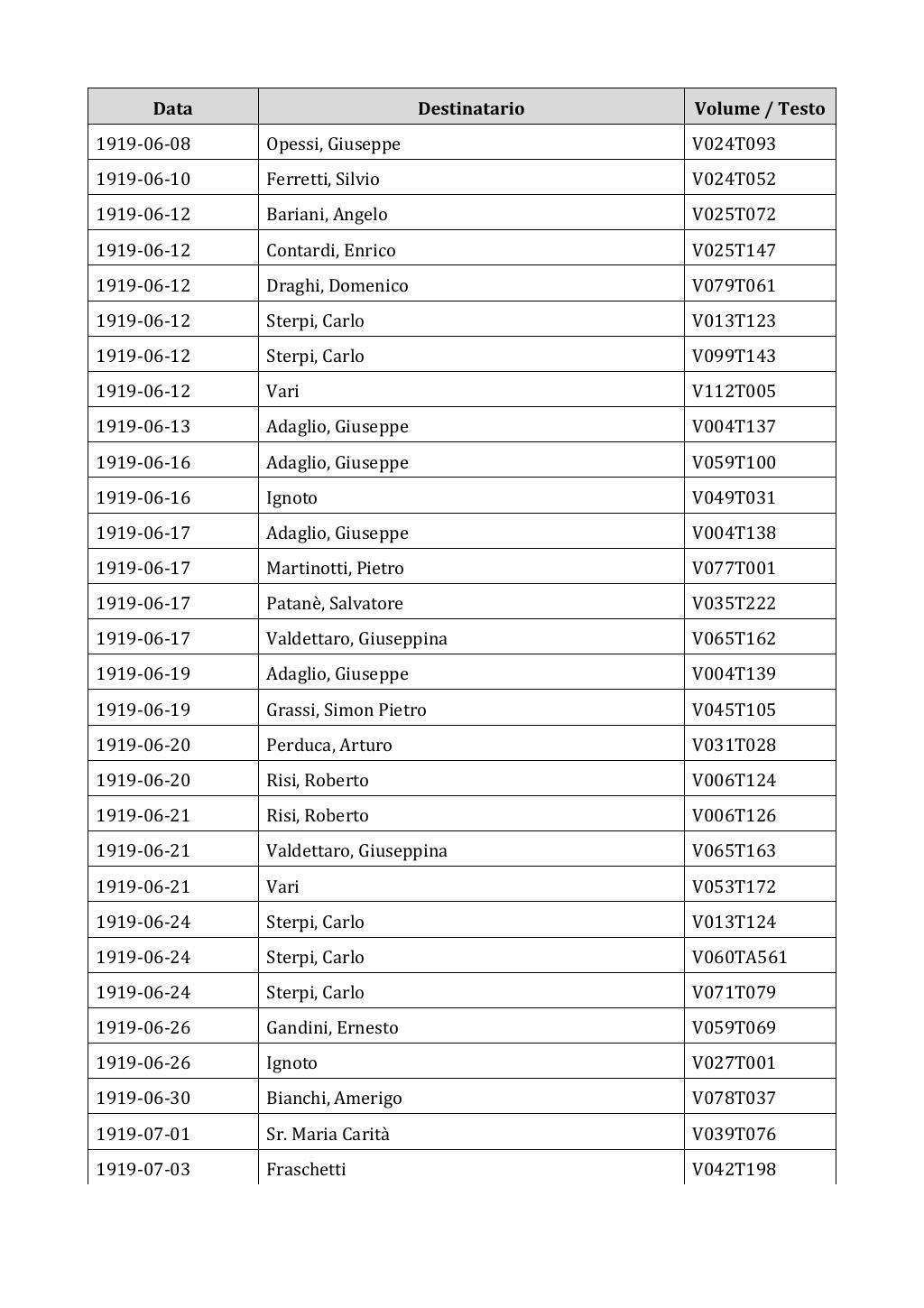 Scritti. Appendice 002, pagina 0201