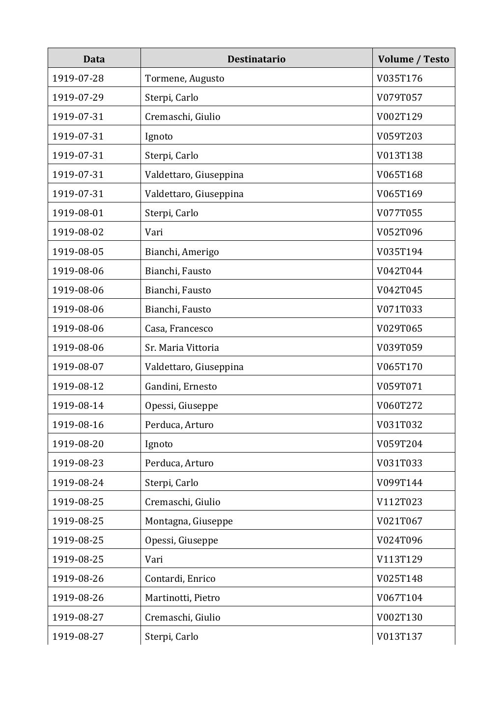 Scritti. Appendice 002, pagina 0204