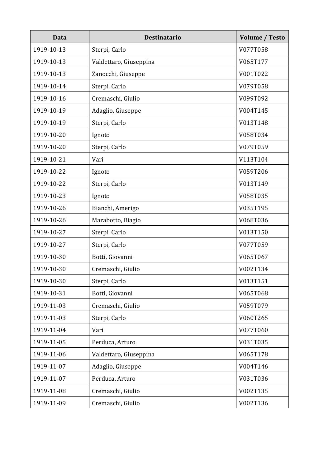 Scritti. Appendice 002, pagina 0207