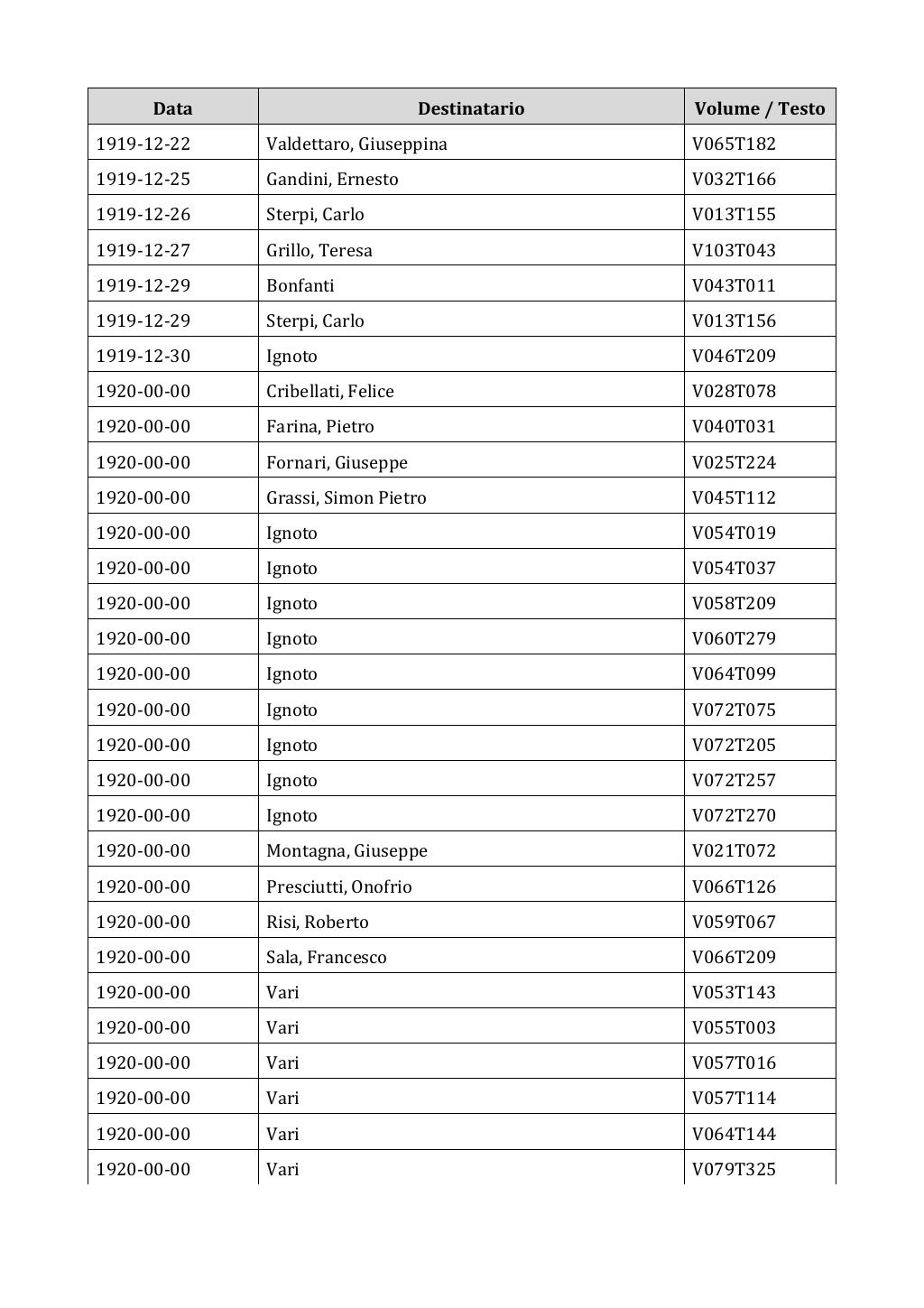 Scritti. Appendice 002, pagina 0209
