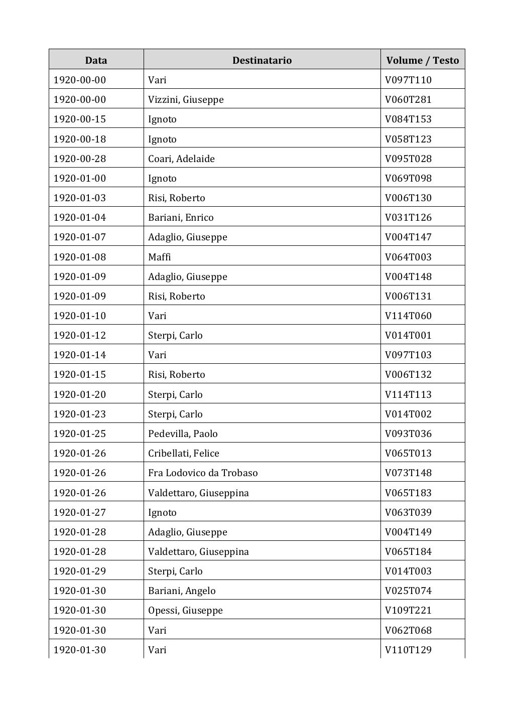 Scritti. Appendice 002, pagina 0210