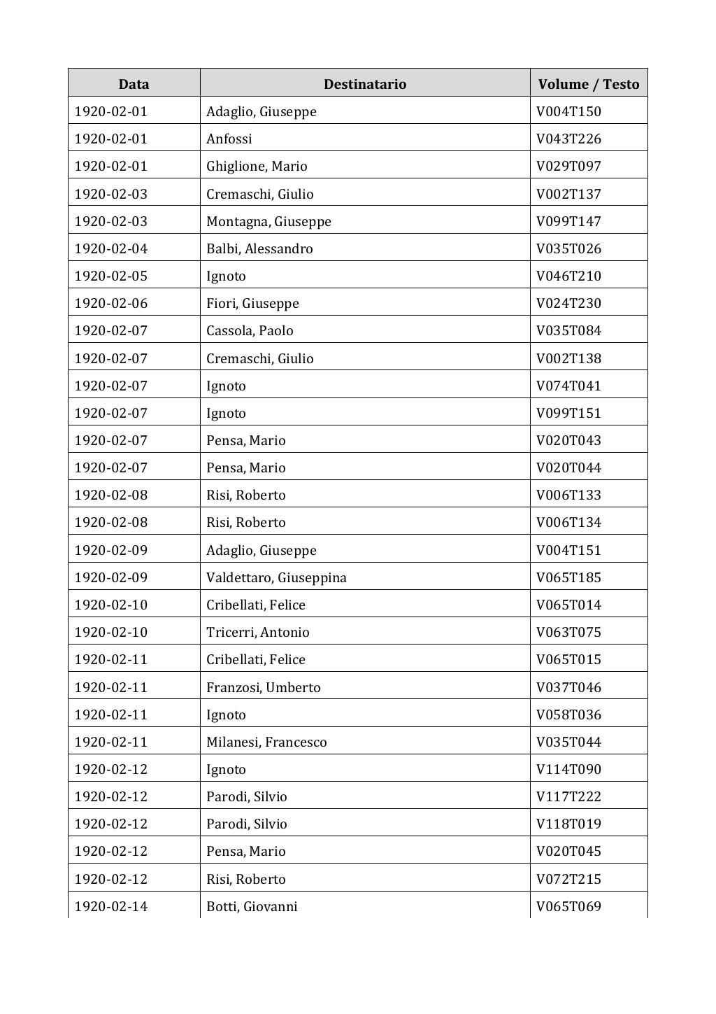 Scritti. Appendice 002, pagina 0211