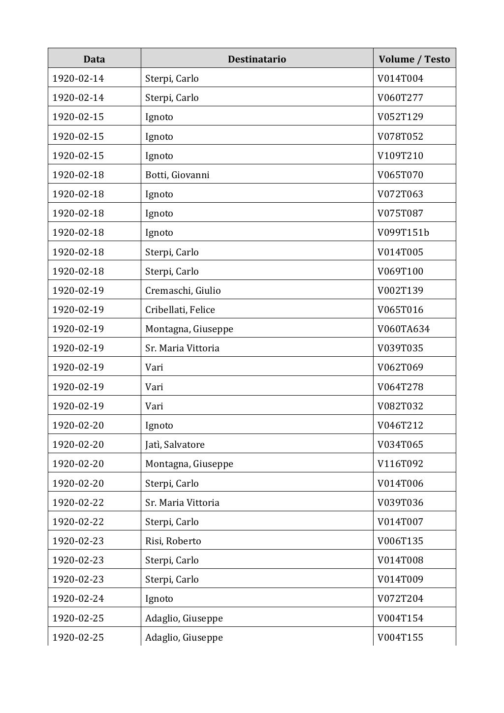 Scritti. Appendice 002, pagina 0212