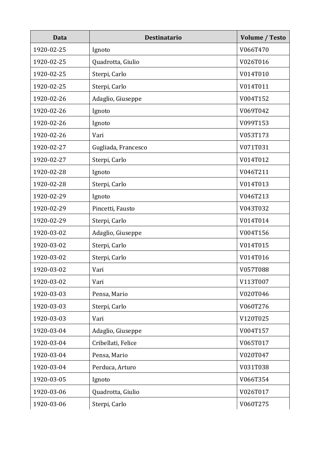 Scritti. Appendice 002, pagina 0213