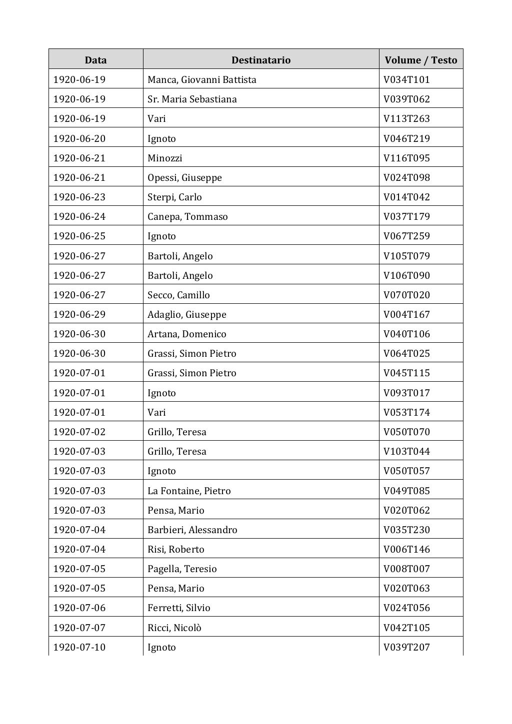 Scritti. Appendice 002, pagina 0221