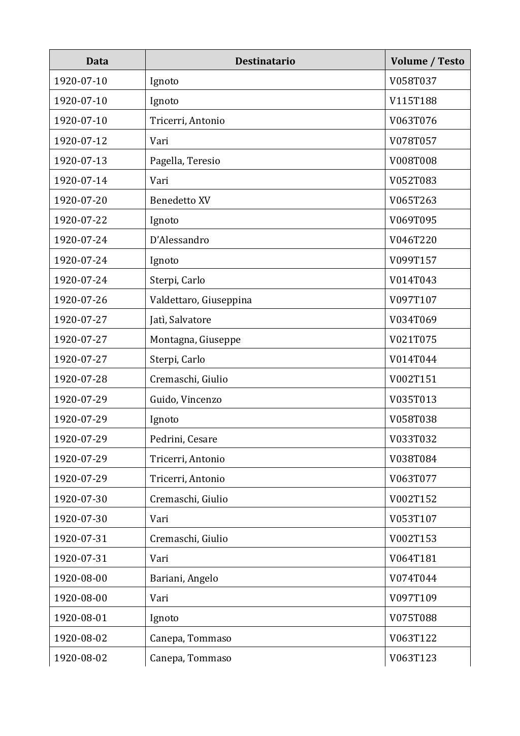 Scritti. Appendice 002, pagina 0222