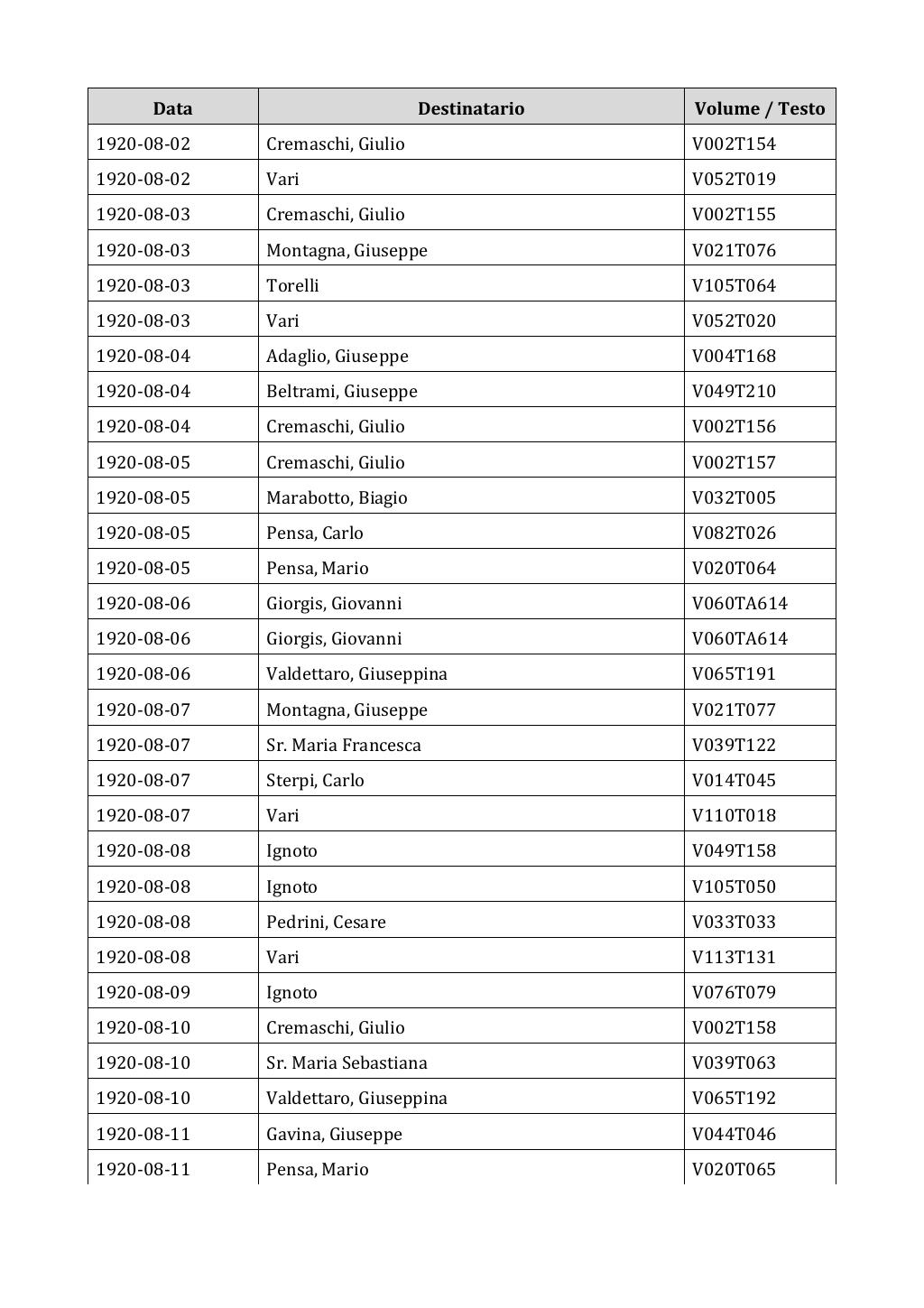 Scritti. Appendice 002, pagina 0223